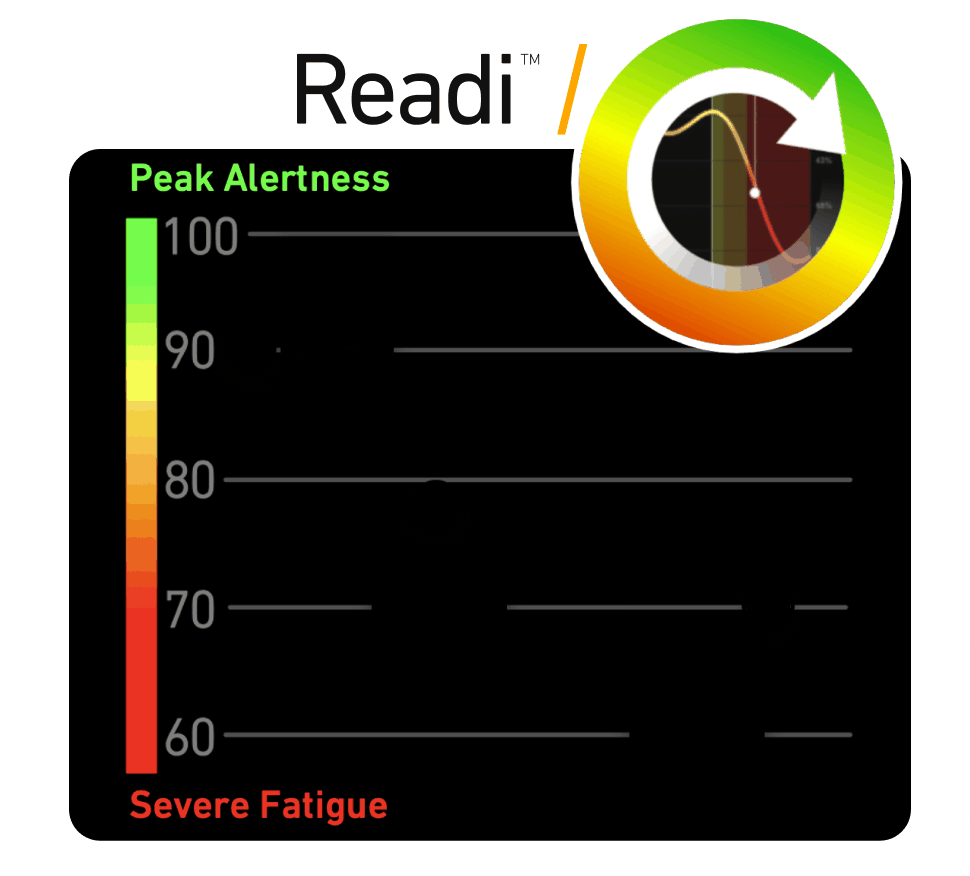 Readi curve animated